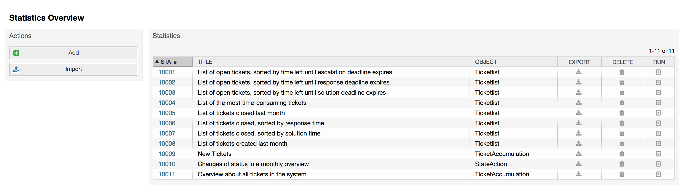 Overview of the standard statistics.